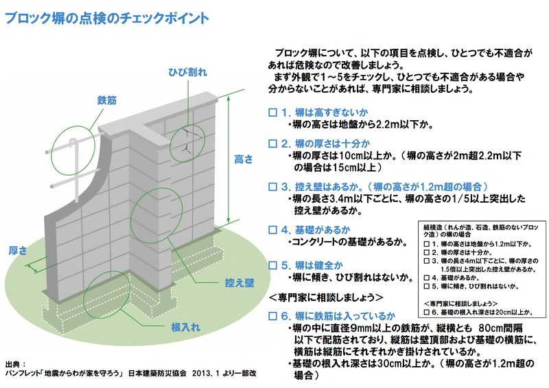 ブロック塀の点検のチェックポイント6項目