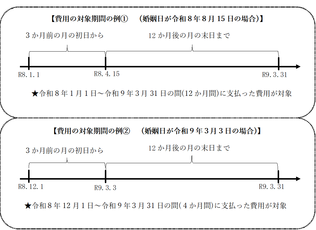 申請対象期間