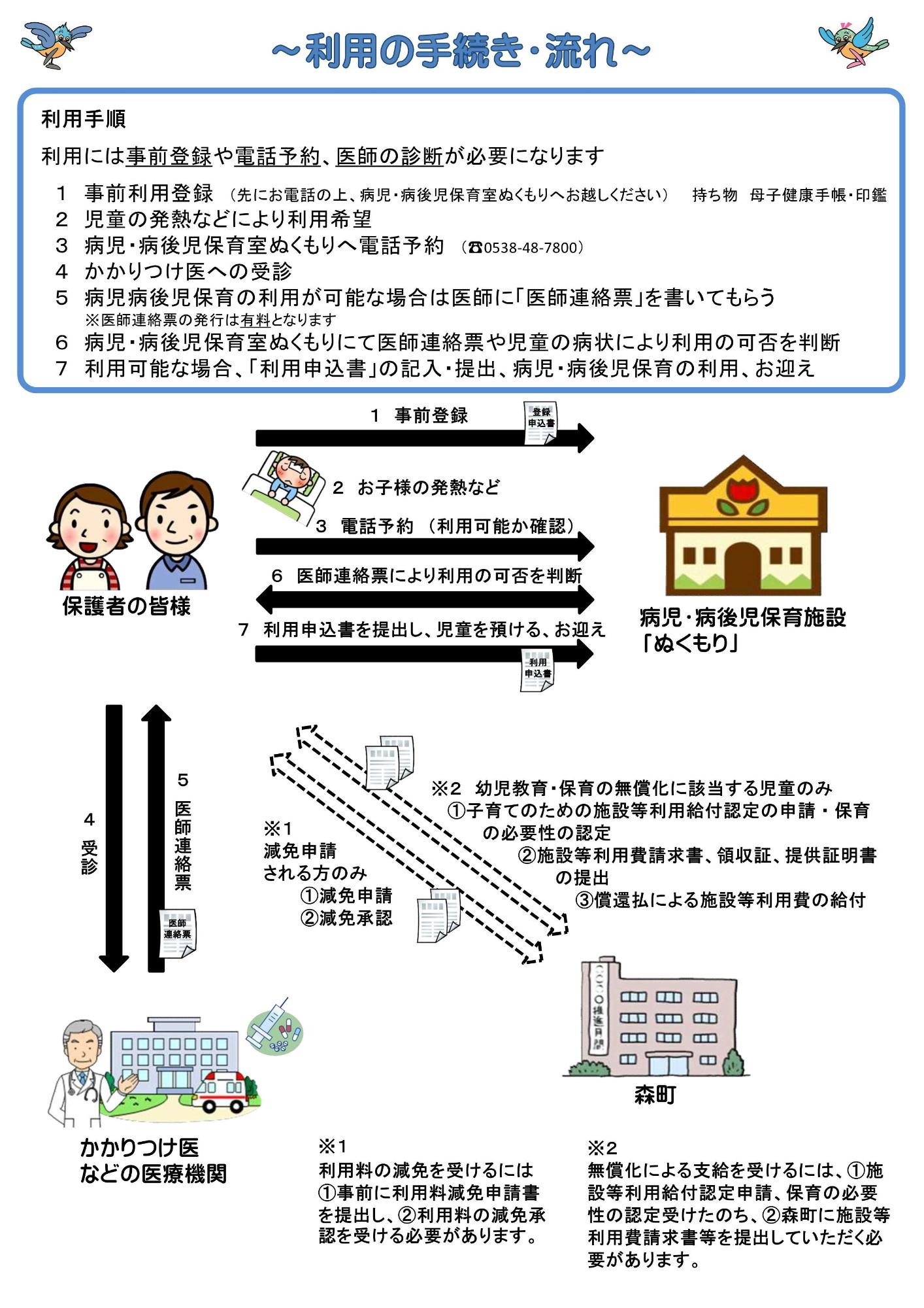 病児・病後児保育事業 利用の流れ(子育て支援)を表した画像