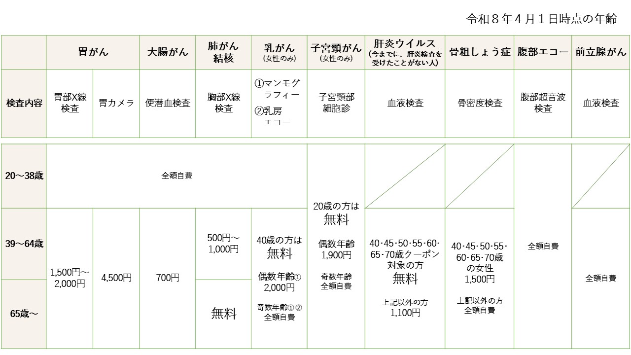 令和8年度がん検診一覧表