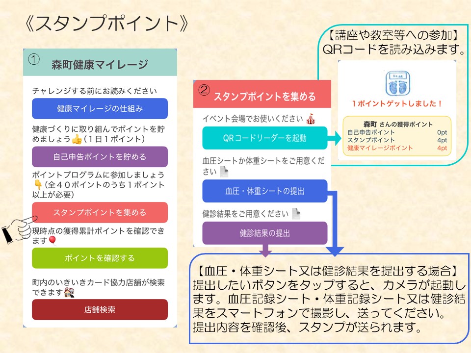 スタンプポイント