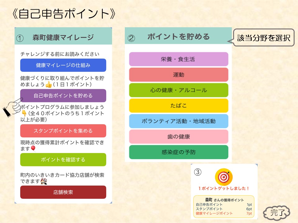 自己申告ポイント