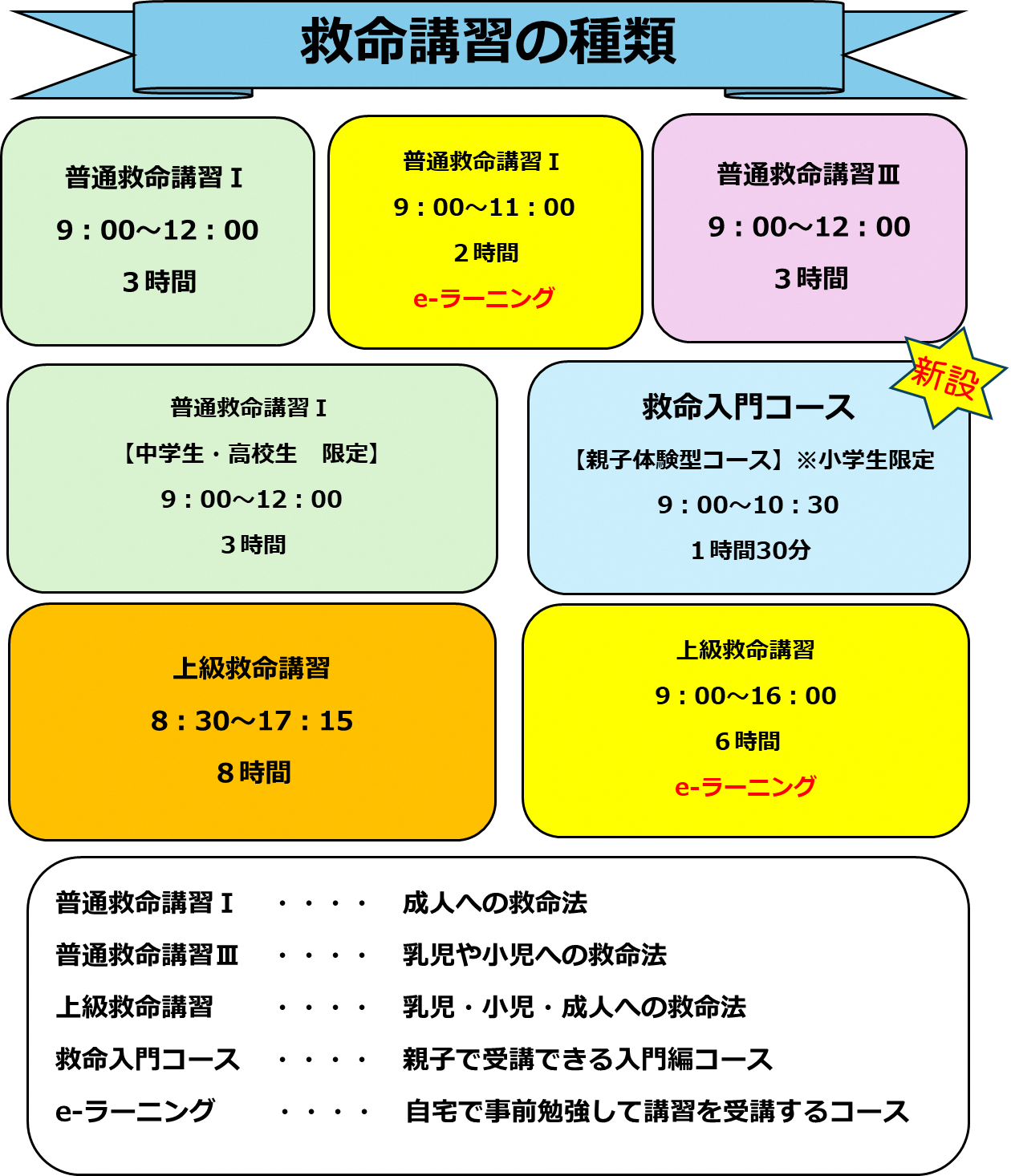 救命講習の種類
