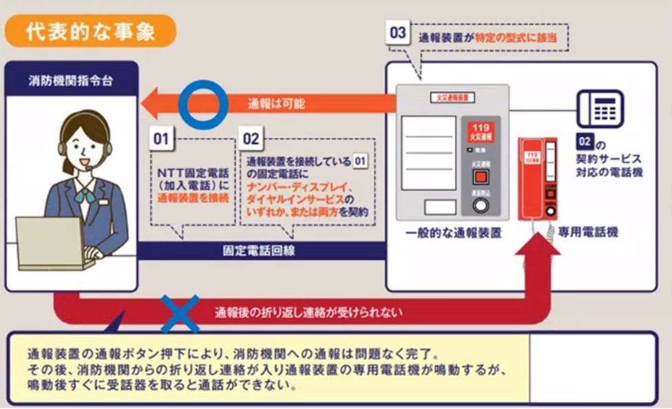 不具合の代表的な事象