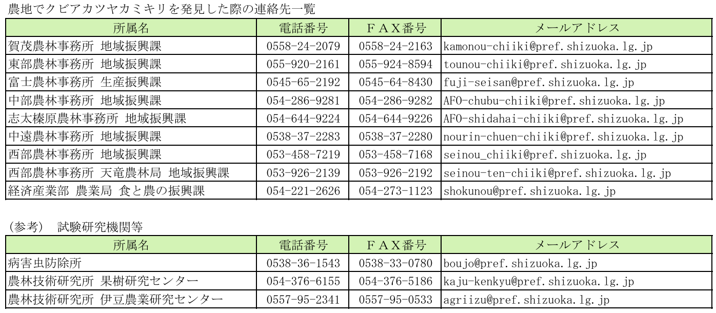 クビアカツヤカミキリ発見時連絡先