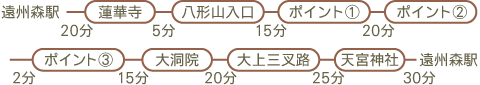 コース内容の画像