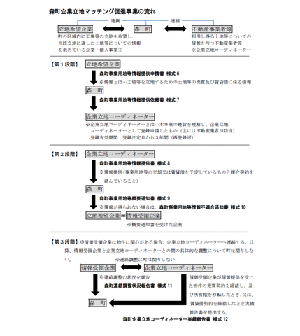マッチング事業の流れの画像