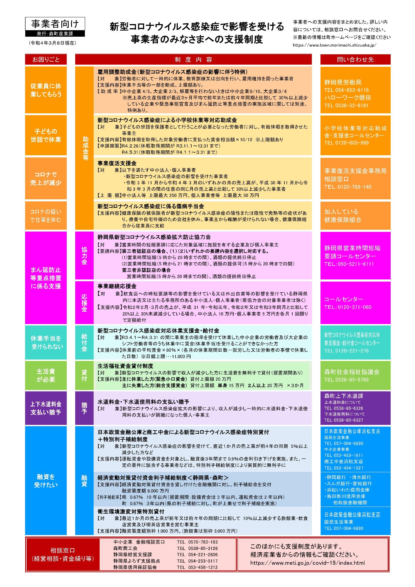 事業者支援制度一覧(令和4年3月8日更新)