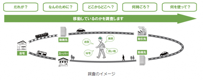調査のイメージ