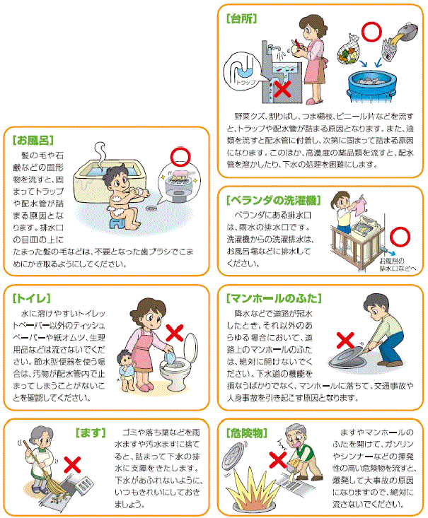 台所、お風呂、ベランダの洗濯機、トイレ、マンホールのふた、ます、危険物での下水道を正しく使っていただくための詳細説明の図