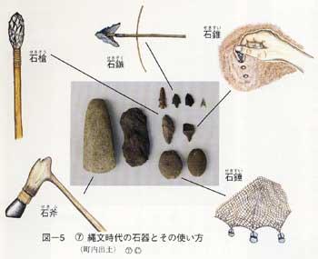 縄文時代の石器とその使い方の図