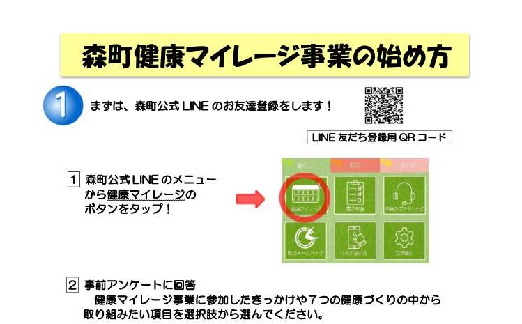 始め方