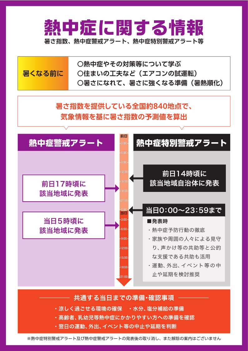 熱中症に関する情報