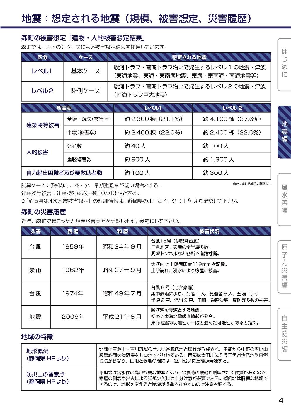 防災ガイドブック【4ページ】の画像