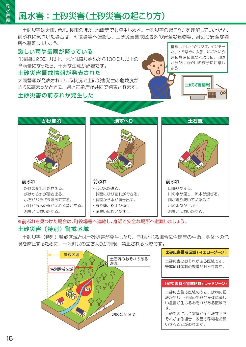 防災ガイドブック【15ページ】の画像