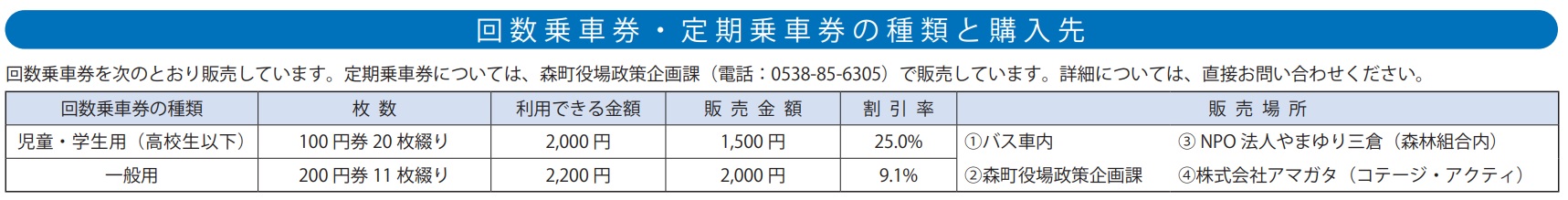 バス回数乗車券の表の画像