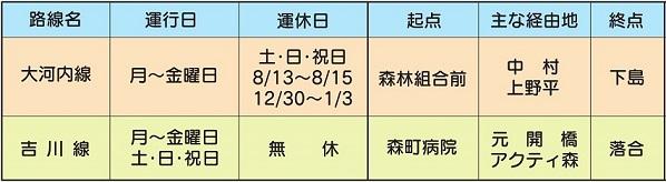 「大河内線」と「吉川線」の2路線の町営バスの運行表の画像