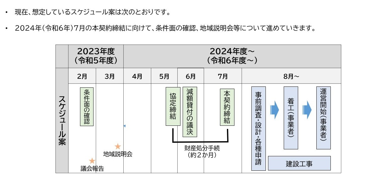 泉陽中学校跡地利活用今後のスケジュール案