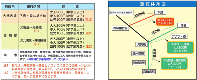 運賃一覧表と運賃体系図の画像