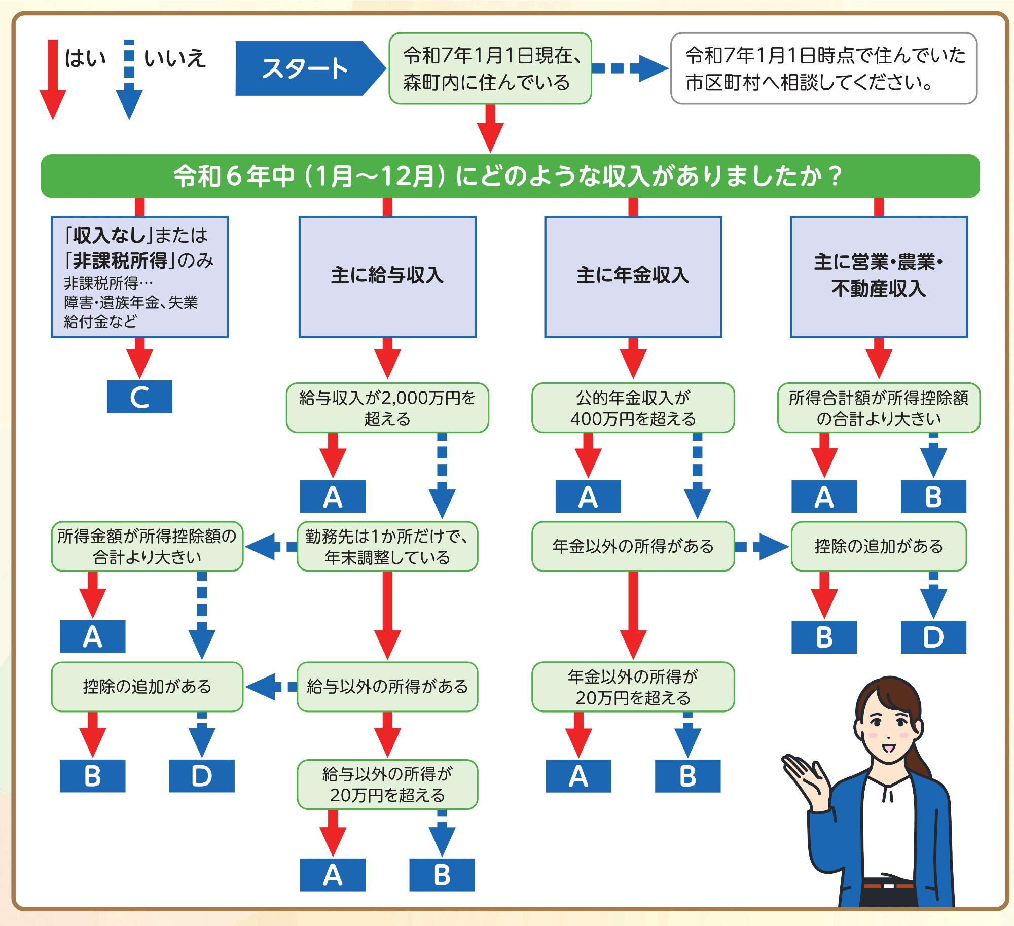 フローチャート