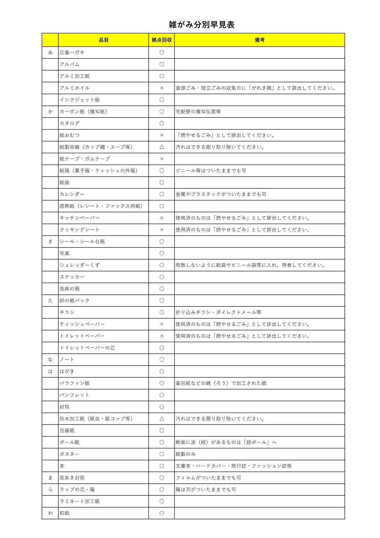 雑がみ分別早見表