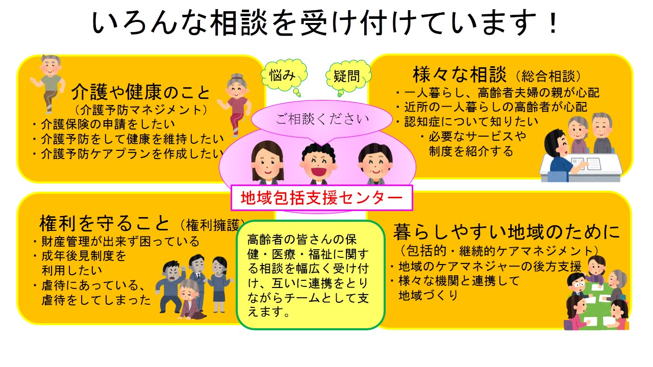 地域包括支援センターの業務について