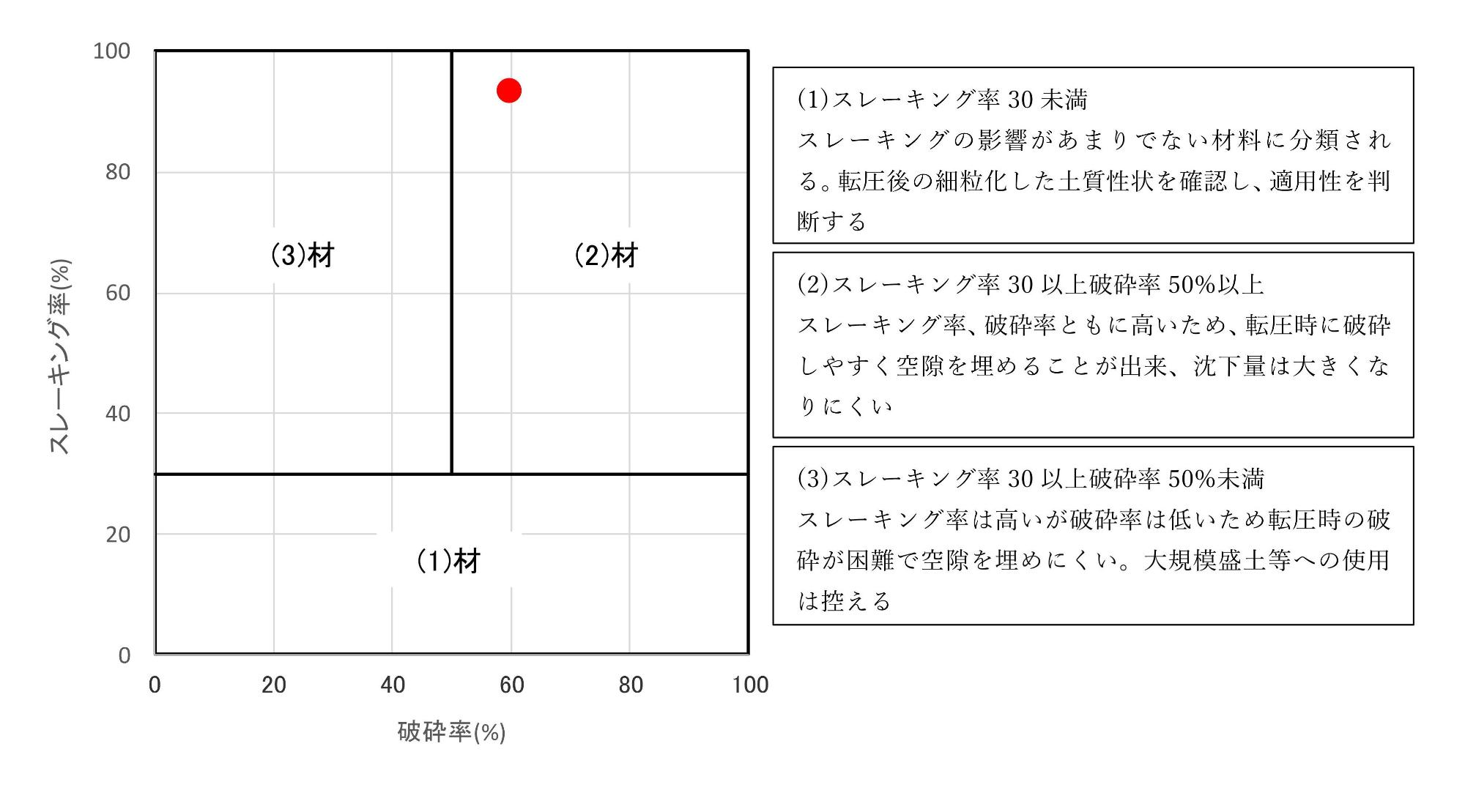 盛土材料試験結果