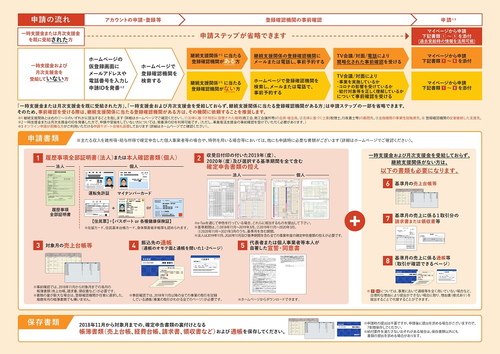 事業復活支援金リーフレット2