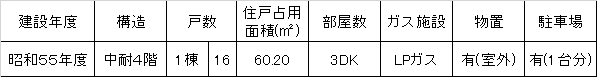 建物概要の記載された表