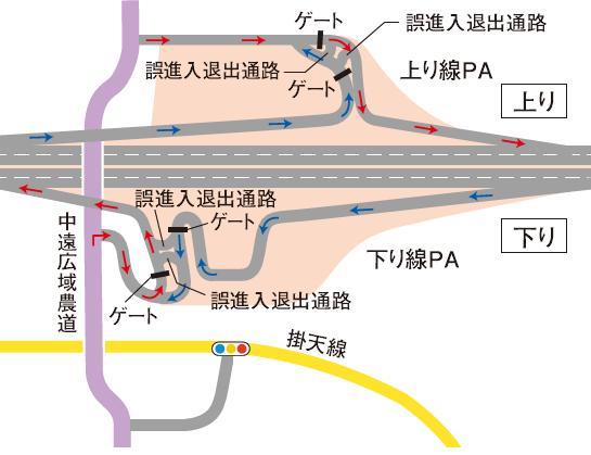 スマートインターチェンジ略図